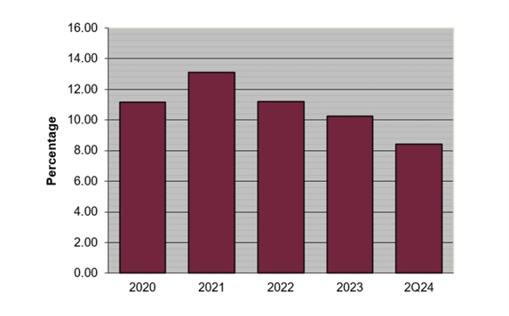 Return on Stockholders' Equity