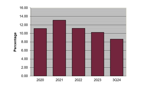 Return on Stockholders' Equity